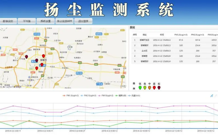 揚塵噪聲在線監(jiān)測系統(tǒng)（揚塵、噪聲、視頻）
