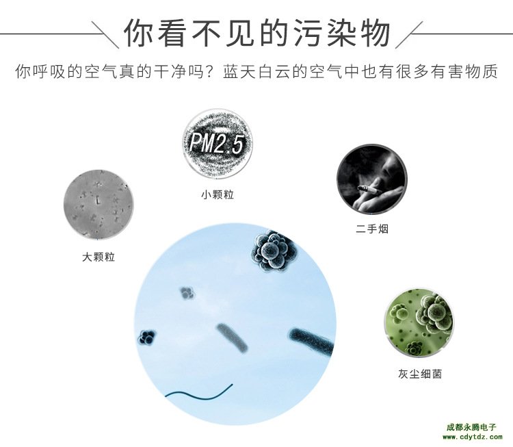 PM2.5、PM10來源